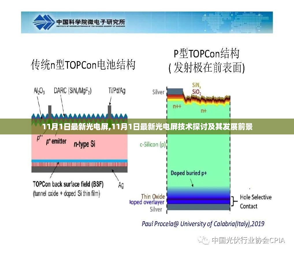 最新光电屏技术探讨，发展趋势与未来前景分析