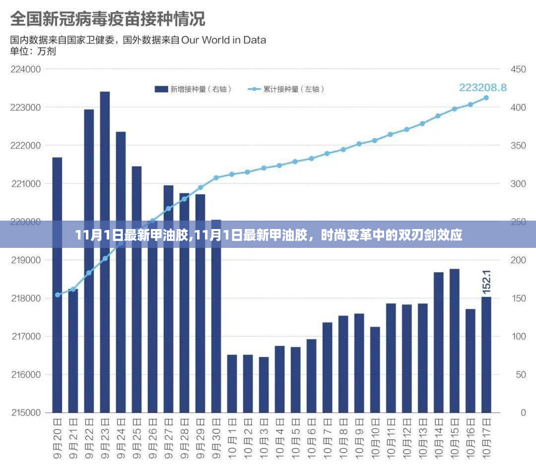 时尚变革中的双刃剑效应，最新甲油胶的兴起与挑战