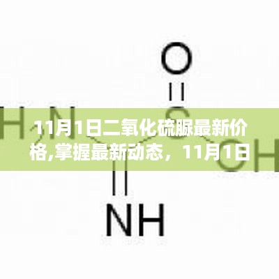 11月1日二氧化硫脲价格动态，最新查询全攻略