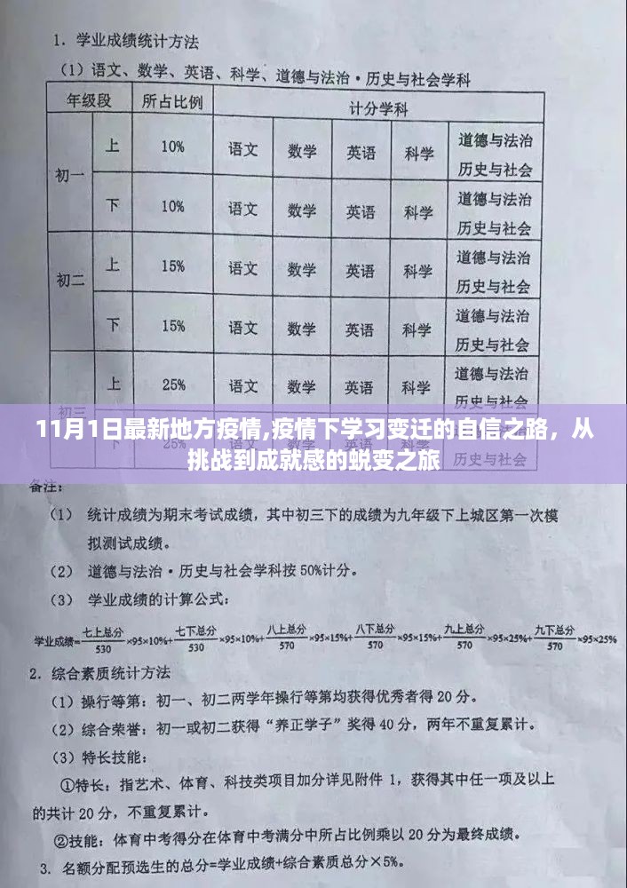 疫情下的学习变迁之路，挑战中的自信与成就感的蜕变之旅（最新地方疫情背景）