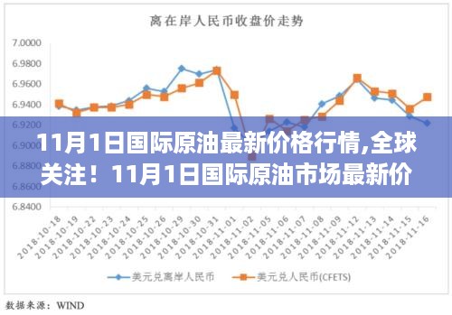 全球瞩目！最新国际原油市场走势解析——11月1日油价行情报告