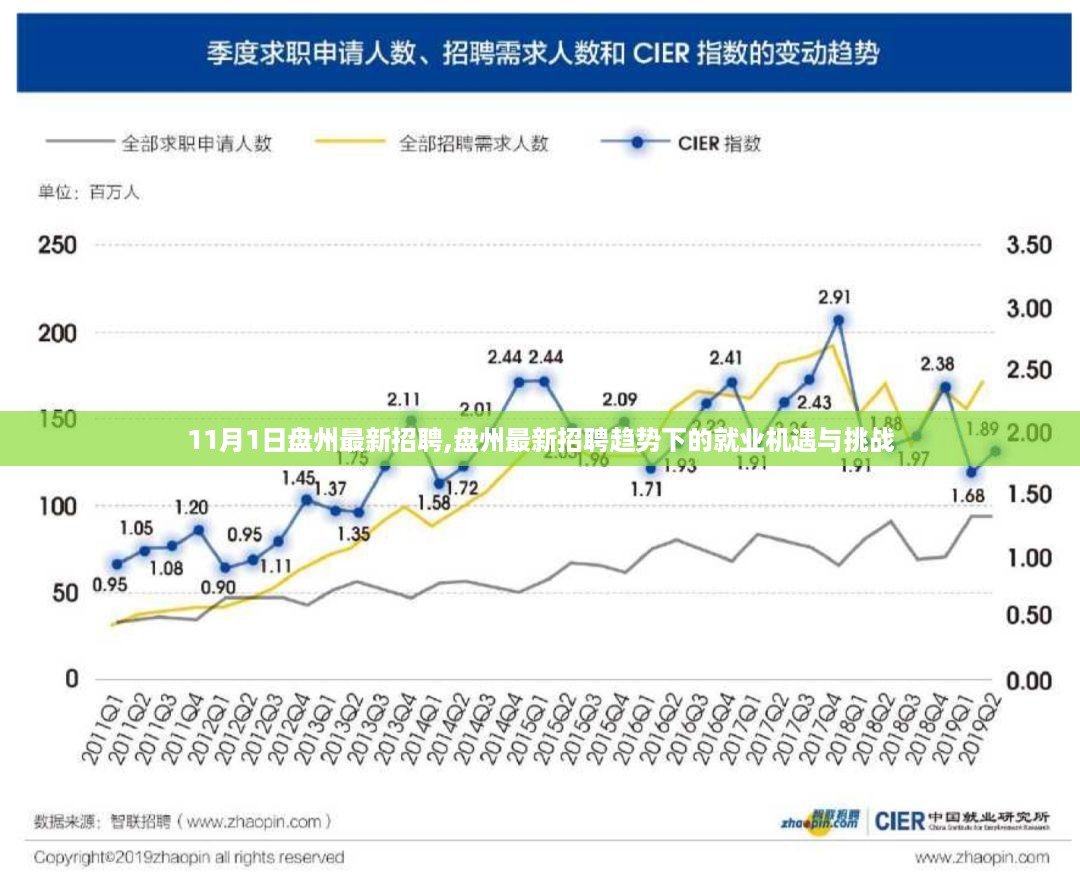 盘州最新招聘动态，就业机遇与挑战解析