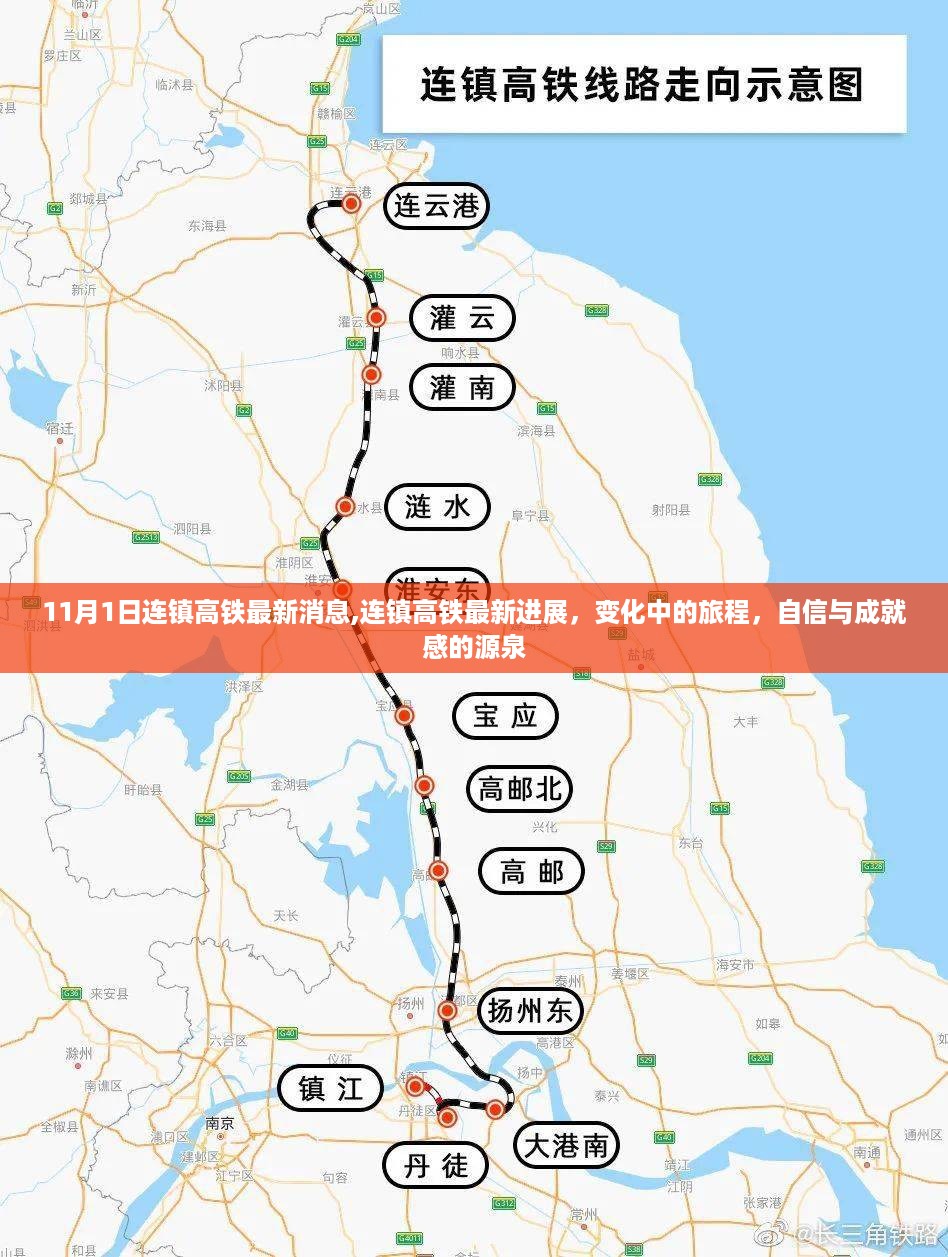 连镇高铁最新进展，旅程变化见证自信与成就之源