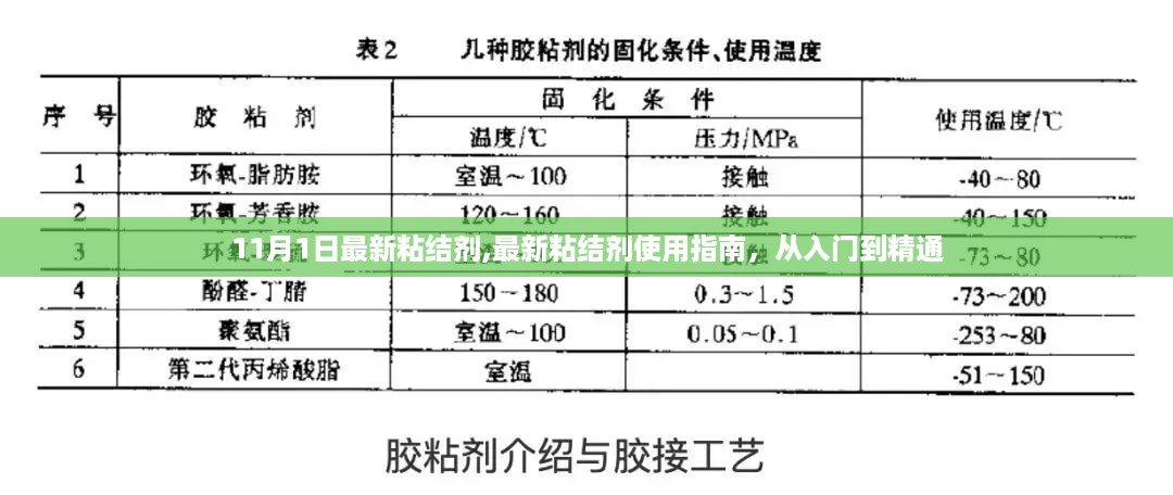 最新粘结剂使用指南，从入门到精通（附11月1日最新粘结剂介绍）