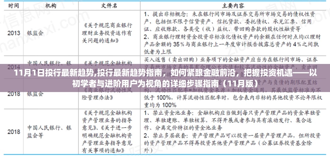 11月投行最新趋势详解，把握金融前沿，投资机遇指南——初学者与进阶用户视角