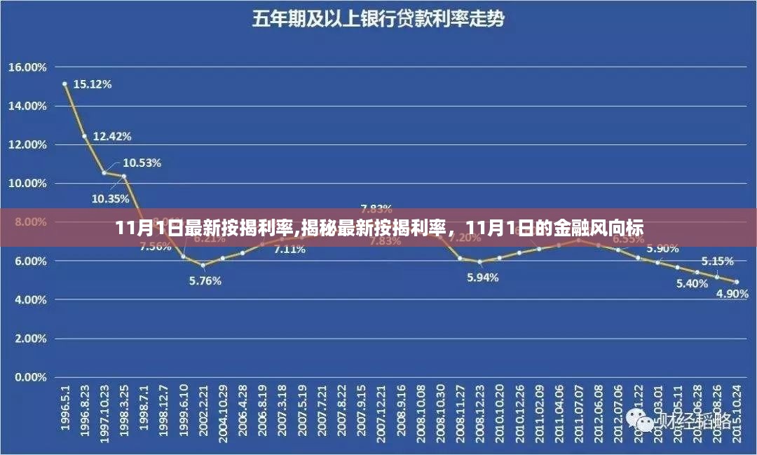 揭秘，最新按揭利率动向，金融风向标下的11月1日利率调整分析