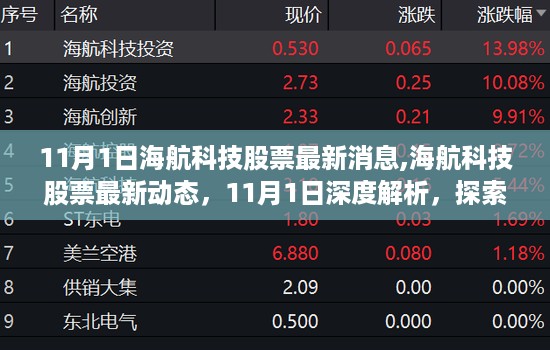 海航科技股票最新动态及在科技领域的地位与影响深度解析