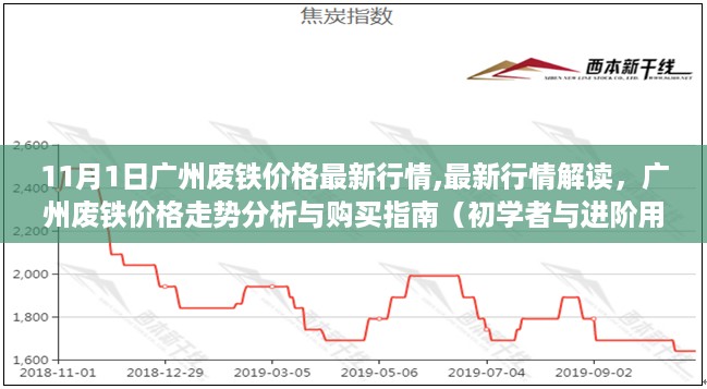 广州废铁价格最新行情解读与走势分析，购买指南（初学者与进阶用户必看）