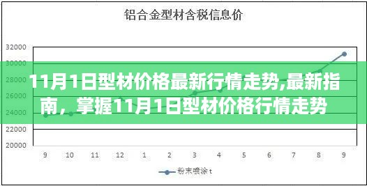 掌握最新行情走势，11月1日型材价格指南