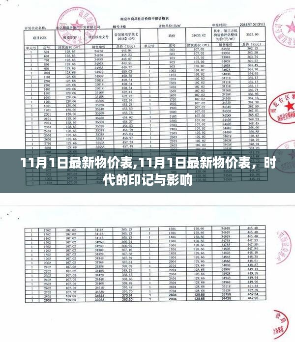 时代的印记与影响，最新物价表揭示的讯息