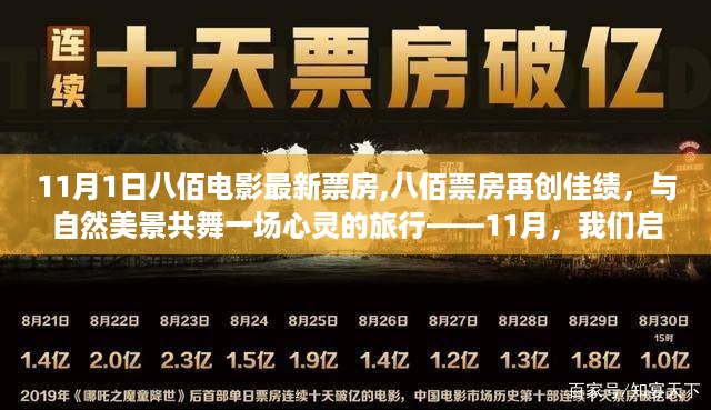 八佰电影再创票房佳绩，与自然美景共舞心灵之旅——1月启航