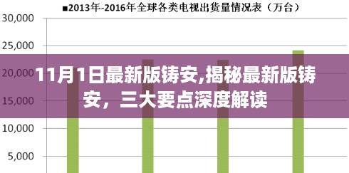 揭秘最新版铸安，深度解读三大要点，最新更新动态速递