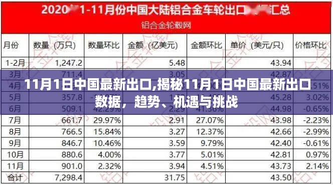 揭秘，中国最新出口数据趋势、机遇与挑战（11月1日报道）