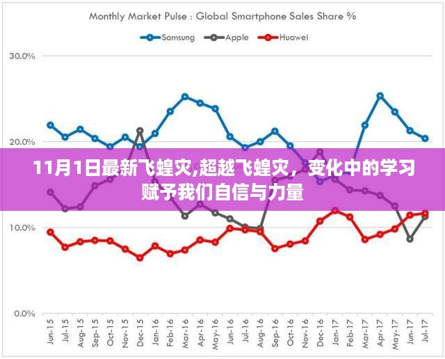 超越飞蝗灾，变化中的学习赋予我们自信与力量——最新11月1日飞蝗灾报告