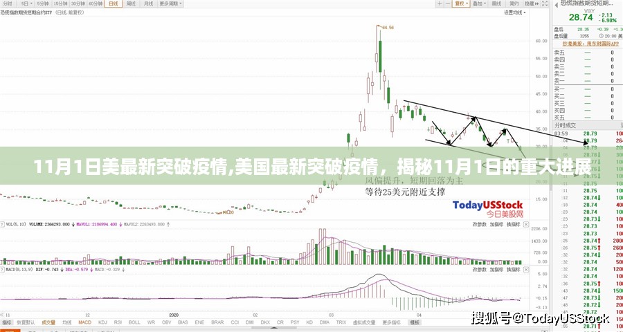 揭秘美国疫情新进展，11月1日重大突破揭秘