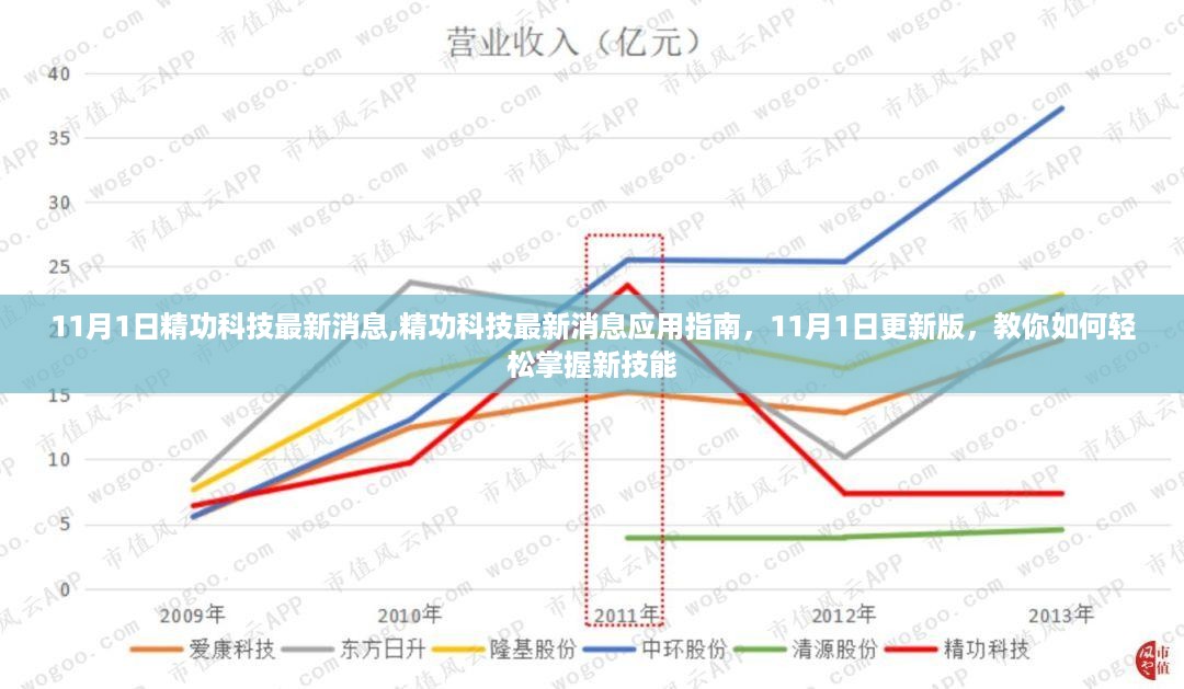 精功科技最新消息应用指南，掌握新技能，轻松上手！