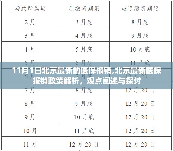 北京最新医保报销政策解析及观点探讨（11月1日实施）