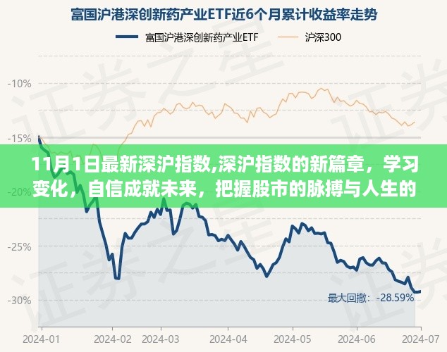 深沪指数新篇章，把握股市脉搏，自信成就未来学习之旅