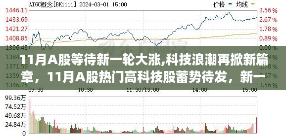 11月A股科技浪潮蓄势待发，新一轮大涨引领智能生活新纪元，科技股成焦点