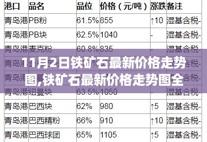 铁矿石最新价格走势图全面解析，特性、用户体验与目标用户分析