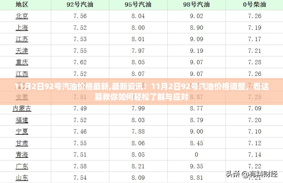 11月2日92号汽油价格调整最新资讯，教你轻松了解与应对