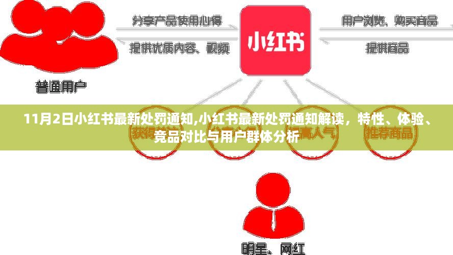 小红书最新处罚通知解读，特性、体验、竞品对比与用户群体深度分析