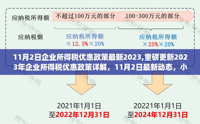 最新企业所得税优惠政策详解，税收优惠新时代来临