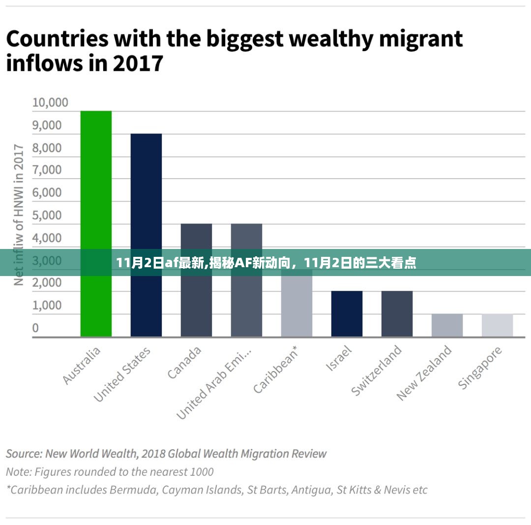揭秘AF新动向，11月2日的三大看点与最新动态