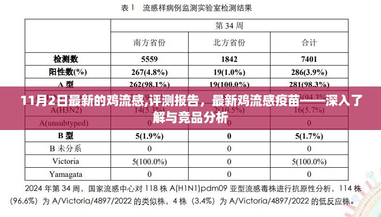 最新鸡流感评测报告及疫苗深度解析，竞品分析与深入了解