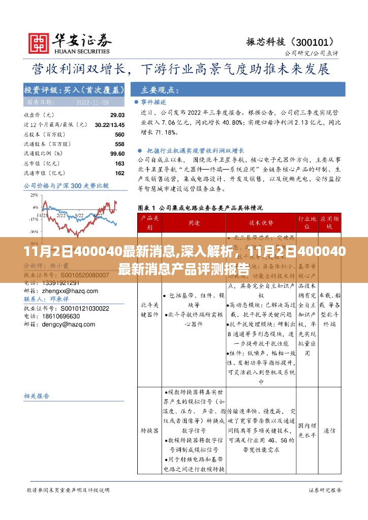 11月2日400040最新消息深度解析与产品评测报告