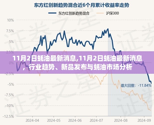 11月2日蚝油行业最新动态，行业趋势、新品发布与蚝油市场分析