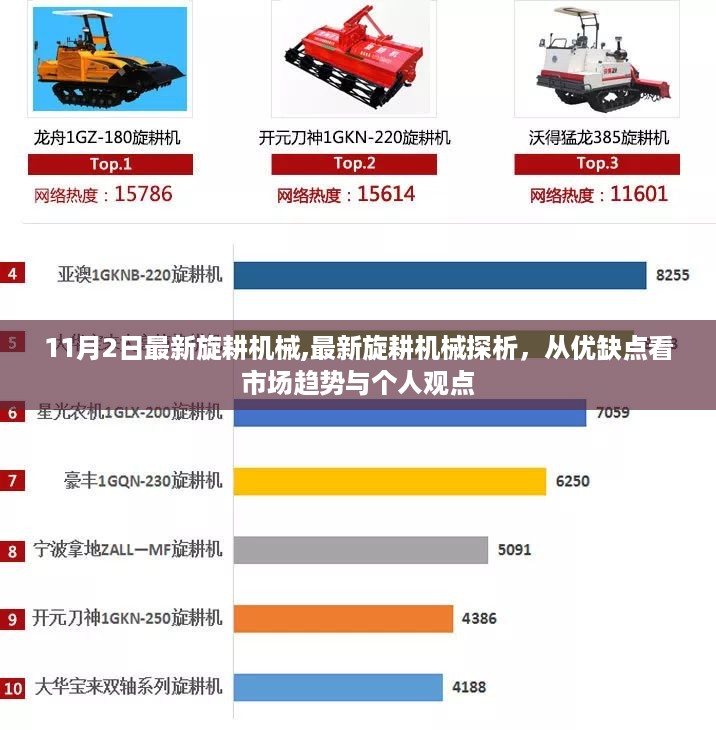 最新旋耕机械探析，市场趋势与个人观点视角下的优缺点分析