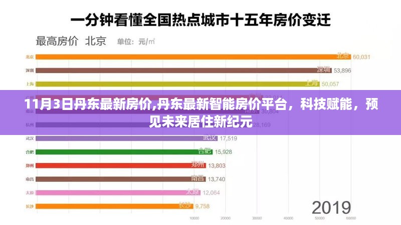 丹东最新智能房价平台揭秘，科技赋能下的居住新纪元房价动态（11月3日更新）