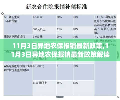 11月3日异地农保报销最新政策解读与实施细节