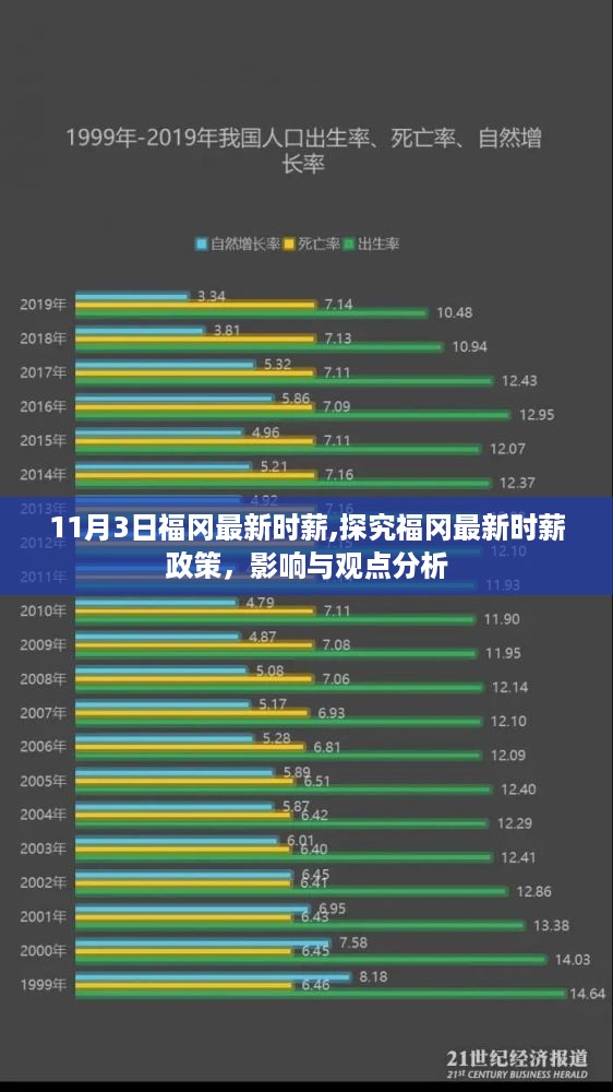 福冈最新时薪政策探究，影响与观点分析（时薪更新及影响分析）