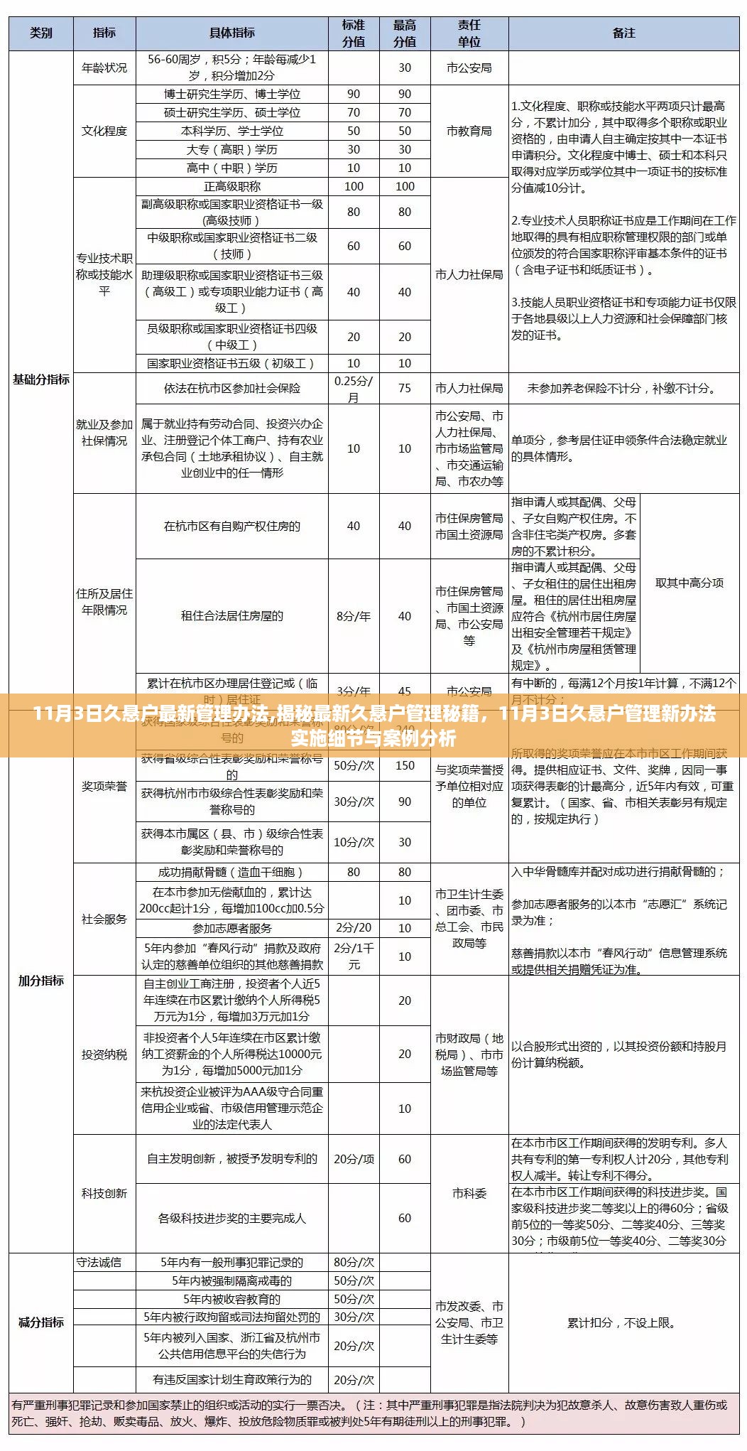 揭秘最新久悬户管理秘籍，新办法实施细节与案例分析揭秘！