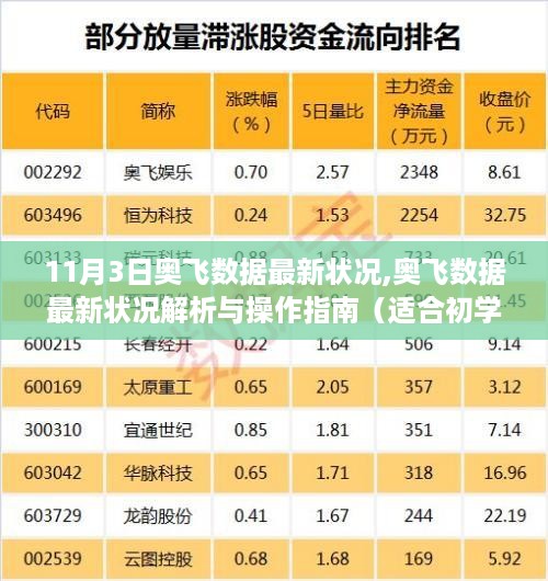 奥飞数据最新状况解析与操作指南（适合初学者及进阶用户）——11月3日更新