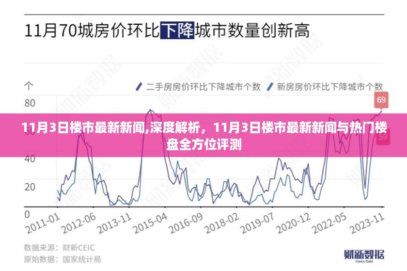 11月3日楼市最新动态深度解析与热门楼盘全方位评测报告