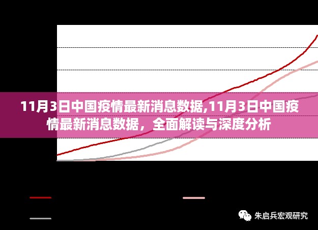 中国疫情最新消息数据深度解读与分析（11月3日更新）