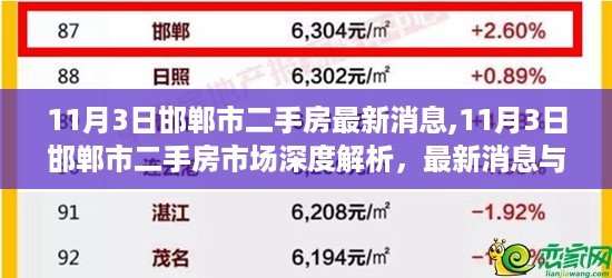 邯郸市二手房市场深度解析及最新消息展望（11月3日）