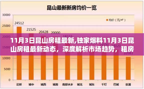 独家爆料，11月3日昆山房租最新动态及市场趋势深度解析，租房攻略全揭秘