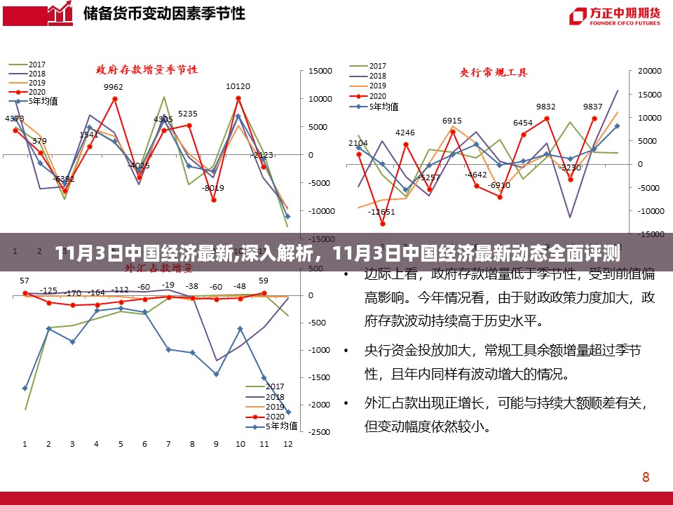 11月3日中国经济最新动态深度解析与全面评测报告