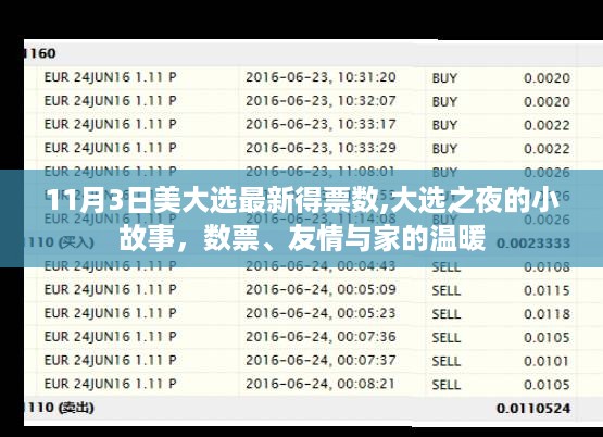 美国大选之夜，友情与家的温暖背后的得票数小故事（最新更新）