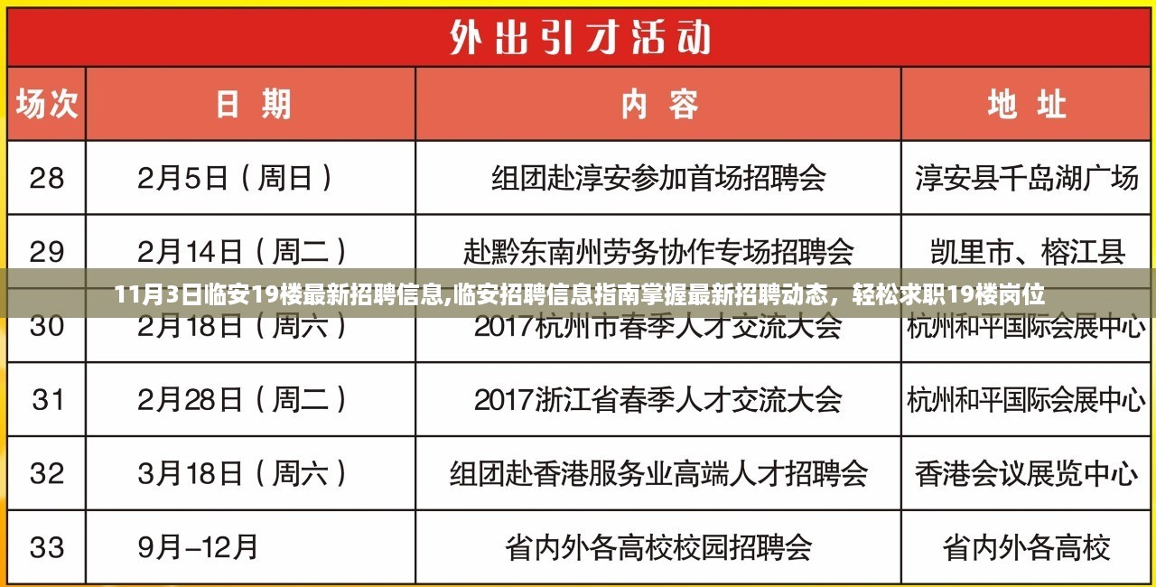 临安最新招聘动态，掌握最新招聘信息，轻松求职19楼岗位