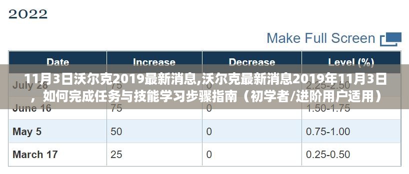 沃尔克最新消息2019年11月3日，任务完成与技能学习步骤指南（适合初学者与进阶用户）