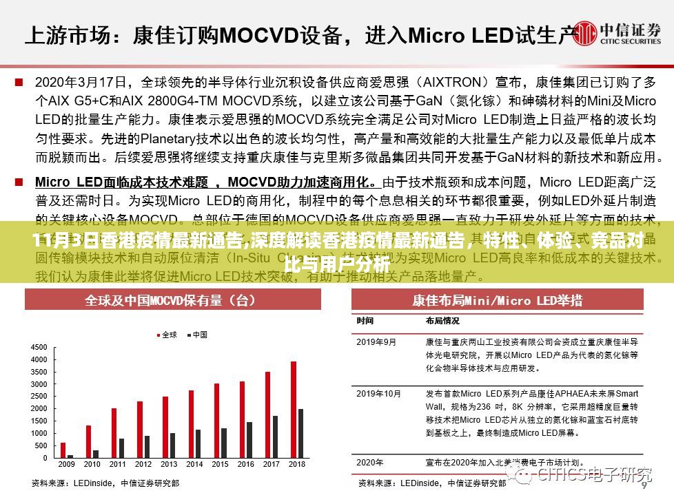 香港疫情最新通告深度解析，特性、体验、竞品对比与用户洞察