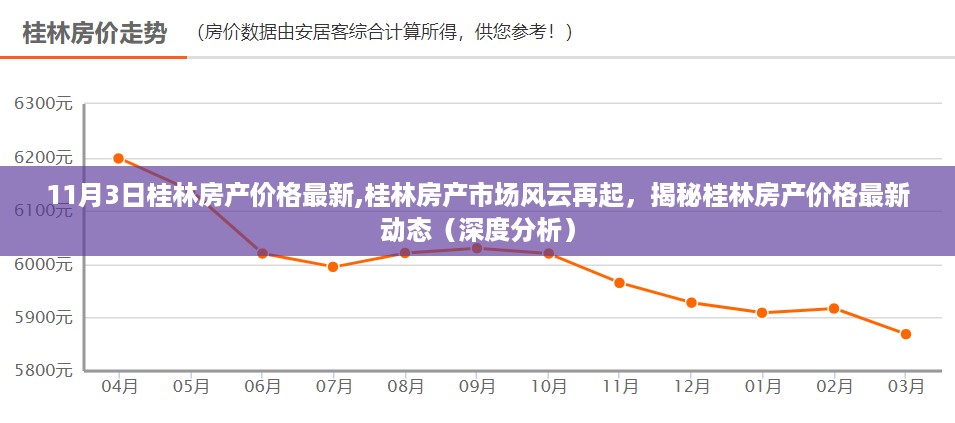 揭秘桂林房产市场风云，最新价格动态深度分析（11月3日桂林房产市场报告）