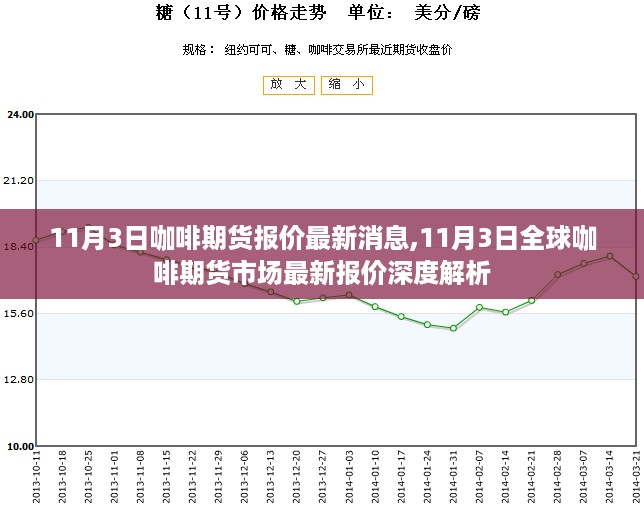 11月3日全球咖啡期货市场最新报价深度解析与行情展望