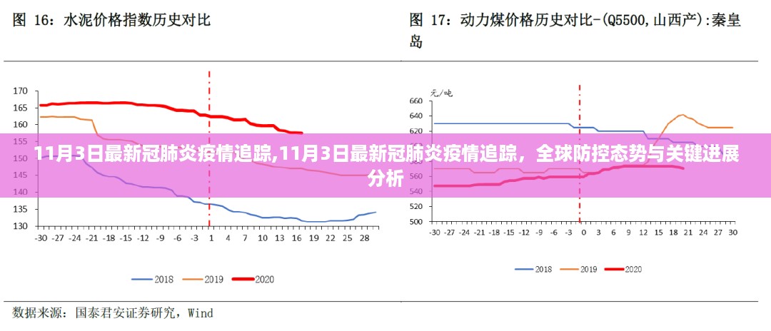 全球新冠肺炎疫情防控追踪，最新进展与关键进展分析（11月3日更新）