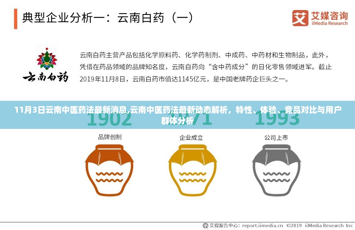 云南中医药法最新动态解析，特性、体验、竞品对比及用户群体分析报告发布于11月3日